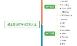 文员需要熟悉哪些办公室软件 一般办公软件有哪些