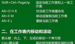 Excel快捷键怎么使用 excel快捷键大全