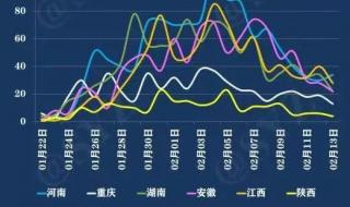 陕西最新防疫管理政策 陕西最新的疫情情况