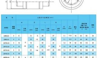 轴承型号最简单方法查询 轴承型号查询尺寸大全