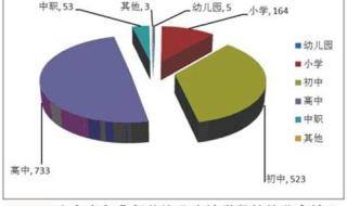 国家公费师范生就业方向 免费师范生就业政策