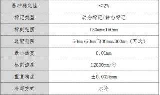 激光打标能打标图片吗 激光打标机改造