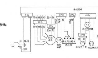 自动洗衣机原理 全自动洗衣机原理图