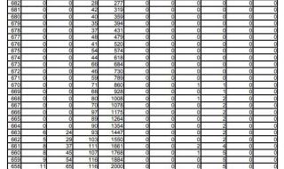 广东高考理科620分能上什么大学呢 620分理科能上什么大学