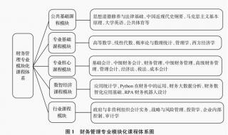 大学财务管理要学哪些课程 财务管理专业主要学什么